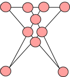 Magische Schere mit magischer Konstante 24